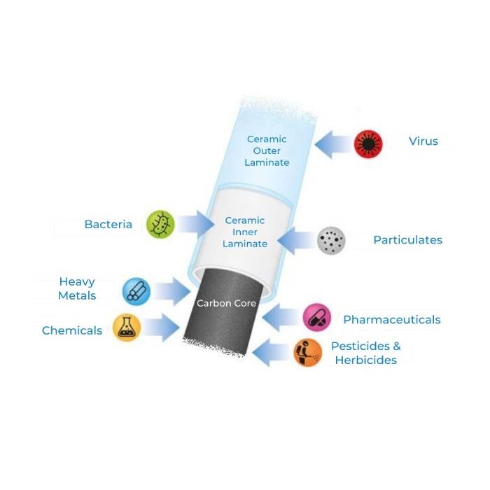 https://lw.code-connect.com.au/wp-content/uploads/sprite-high-output-shower-filter-100x100.png