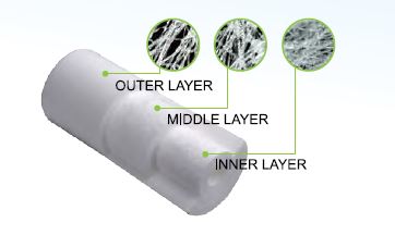 https://lw.code-connect.com.au/wp-content/uploads/sprite-high-output-shower-filter-100x100.png