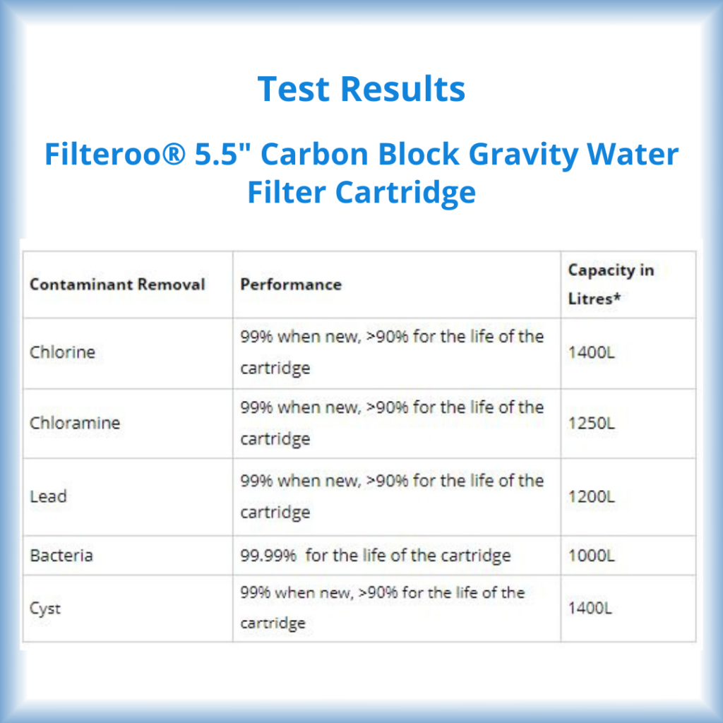 https://lw.code-connect.com.au/wp-content/uploads/sprite-high-output-shower-filter-100x100.png