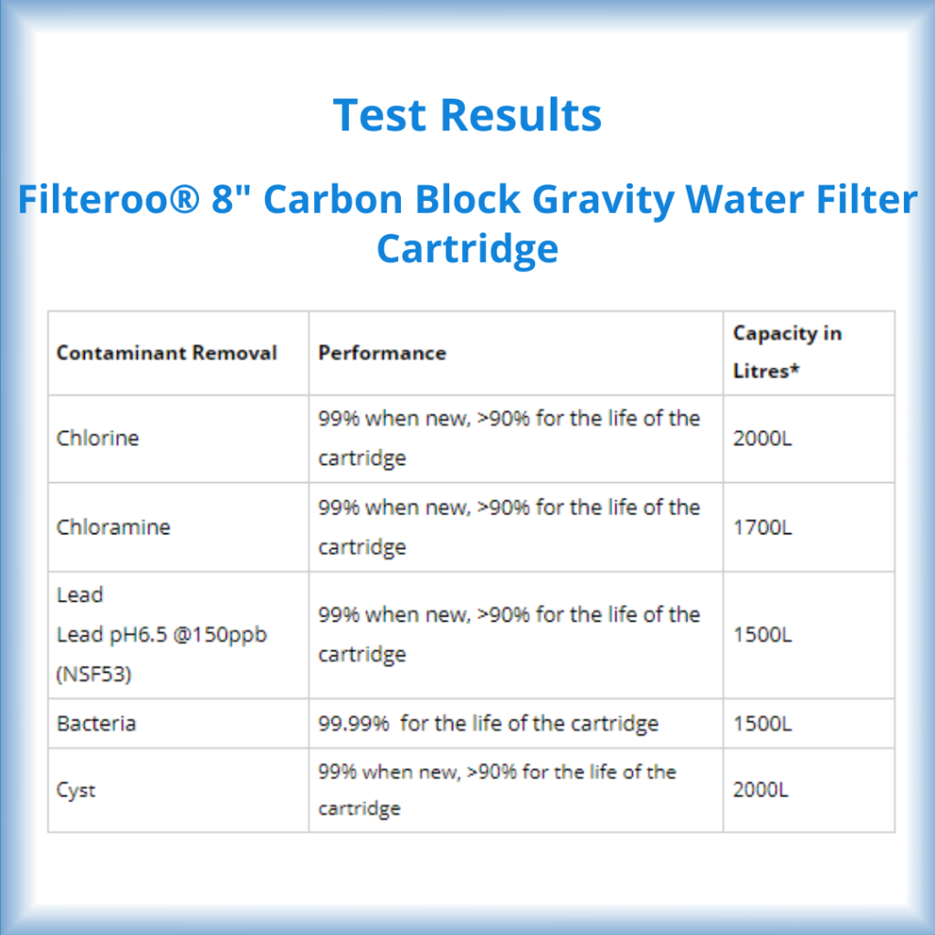 https://lw.code-connect.com.au/wp-content/uploads/sprite-high-output-shower-filter-100x100.png