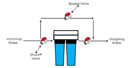 https://lw.code-connect.com.au/wp-content/uploads/sprite-high-output-shower-filter-100x100.png