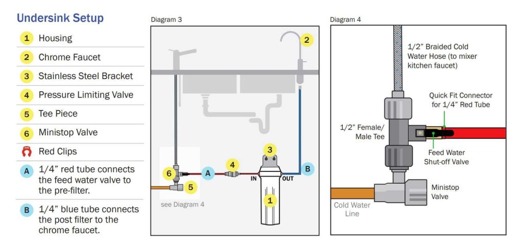 https://lw.code-connect.com.au/wp-content/uploads/sprite-high-output-shower-filter-100x100.png