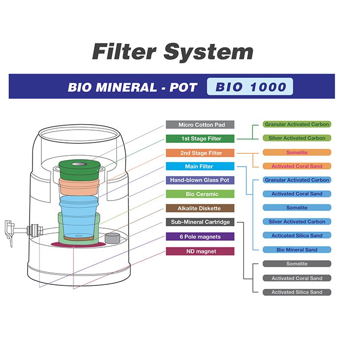 https://lw.code-connect.com.au/wp-content/uploads/sprite-high-output-shower-filter-100x100.png
