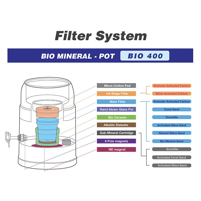 https://lw.code-connect.com.au/wp-content/uploads/sprite-high-output-shower-filter-100x100.png