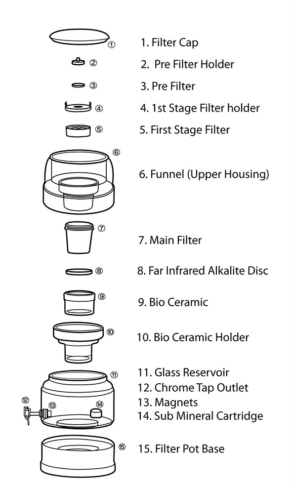 https://lw.code-connect.com.au/wp-content/uploads/sprite-high-output-shower-filter-100x100.png